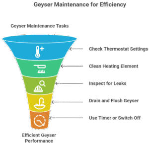 How to maintain your geyser and reduce electricity bills 