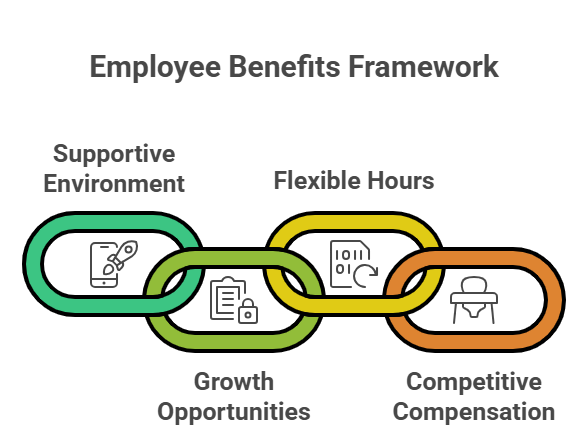 Manpower required for home services :Be part of our expanding team