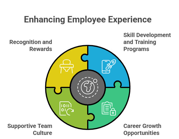 Manpower required for home services :Be part of our expanding team